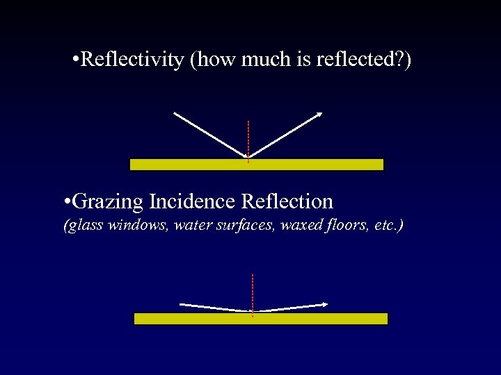  • Reflectivity (how much is reflected? ) • Grazing Incidence Reflection (glass windows,