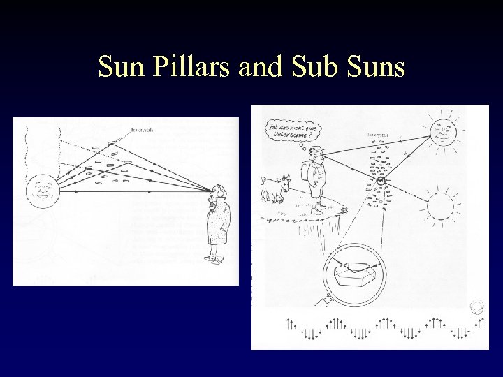 Sun Pillars and Sub Suns 