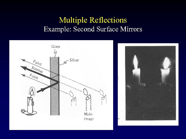 Multiple Reflections Example: Second Surface Mirrors 