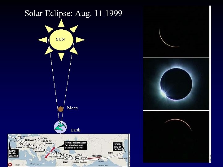 Solar Eclipse: Aug. 11 1999 SUN Moon Earth 