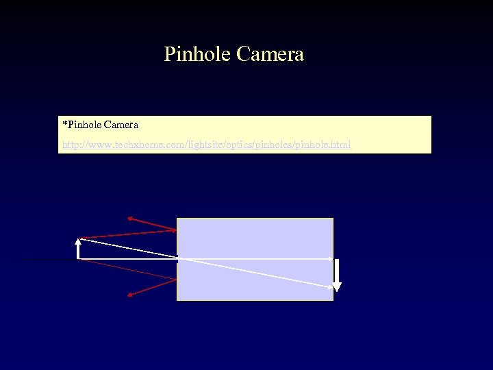 Pinhole Camera *Pinhole Camera http: //www. techxhome. com/lightsite/optics/pinhole. html 