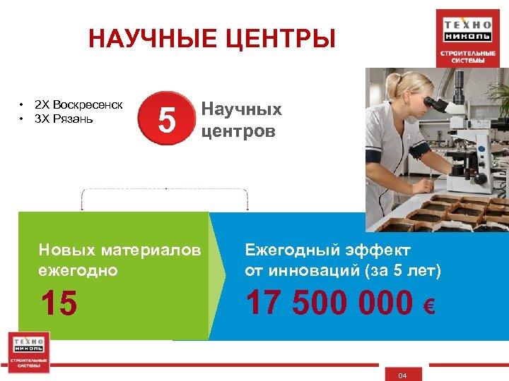 НАУЧНЫЕ ЦЕНТРЫ • 2 Х Воскресенск • 3 Х Рязань 5 Научных центров Новых