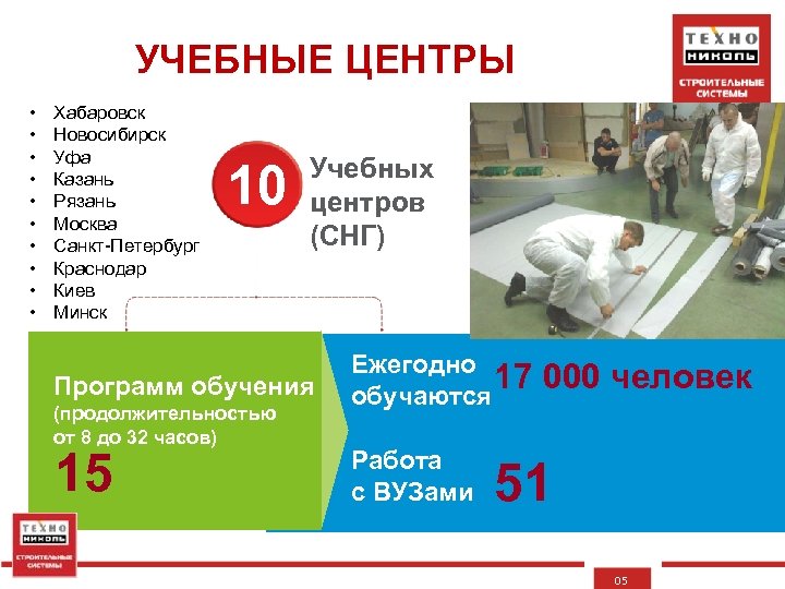 УЧЕБНЫЕ ЦЕНТРЫ • • • Хабаровск Новосибирск Уфа Казань Рязань Москва Санкт-Петербург Краснодар Киев