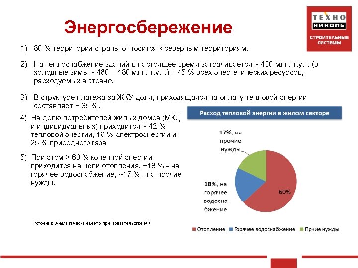 Энергосбережение 1) 80 % территории страны относится к северным территориям. 2) На теплоснабжение зданий