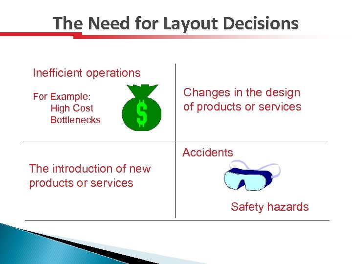 The Need for Layout Decisions Inefficient operations For Example: High Cost Bottlenecks Changes in