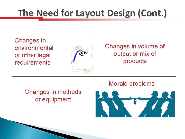 The Need for Layout Design (Cont. ) Changes in environmental or other legal requirements