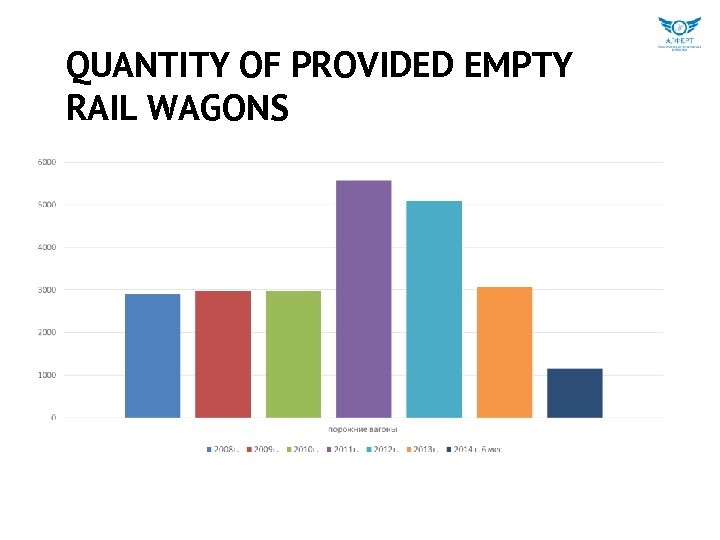 QUANTITY OF PROVIDED EMPTY RAIL WAGONS 