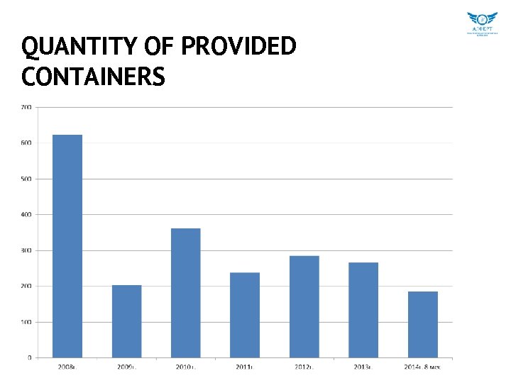 QUANTITY OF PROVIDED CONTAINERS 