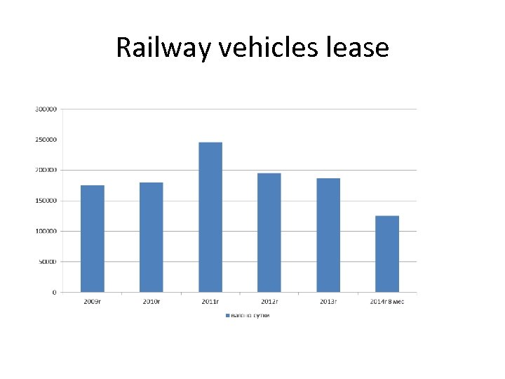 Railway vehicles lease 