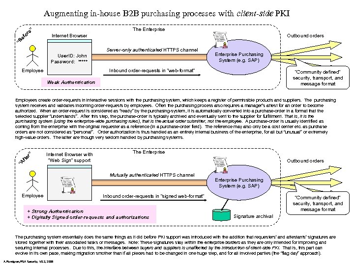 The Enterprise Internet Browser Outbound orders “B ef or e” Augmenting in-house B 2