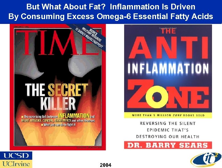 But What About Fat? Inflammation Is Driven By Consuming Excess Omega-6 Essential Fatty Acids