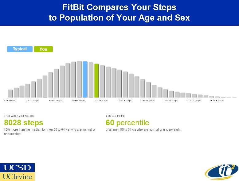 Fit. Bit Compares Your Steps to Population of Your Age and Sex 