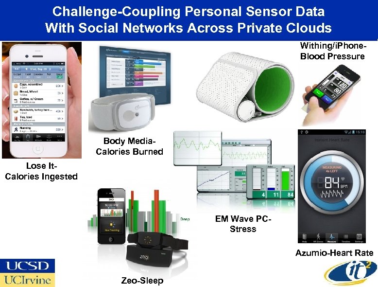 Challenge-Coupling Personal Sensor Data With Social Networks Across Private Clouds Withing/i. Phone. Blood Pressure