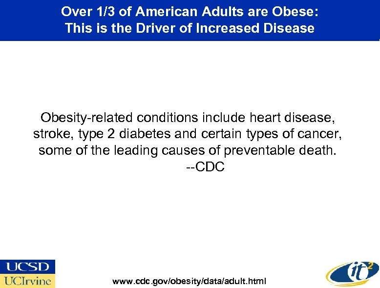 Over 1/3 of American Adults are Obese: This is the Driver of Increased Disease