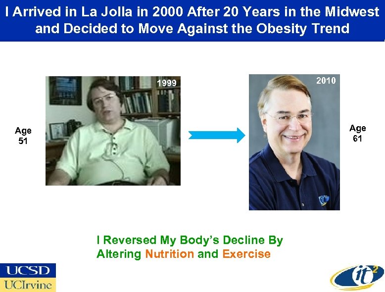 I Arrived in La Jolla in 2000 After 20 Years in the Midwest and