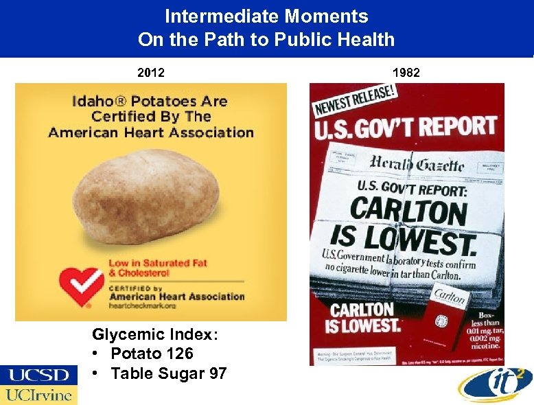 Intermediate Moments On the Path to Public Health 2012 Glycemic Index: • Potato 126