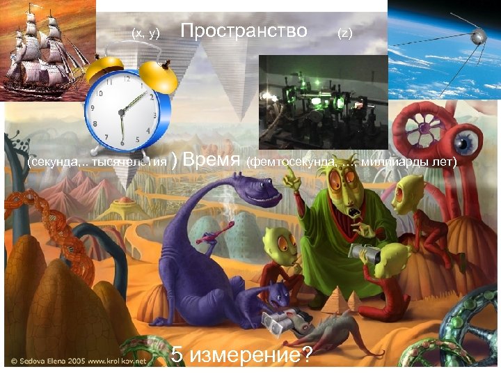 (x, y) Пространство (z) (секунда, . . тысячелетия ) Время (фемтосекунда, …, миллиарды лет)