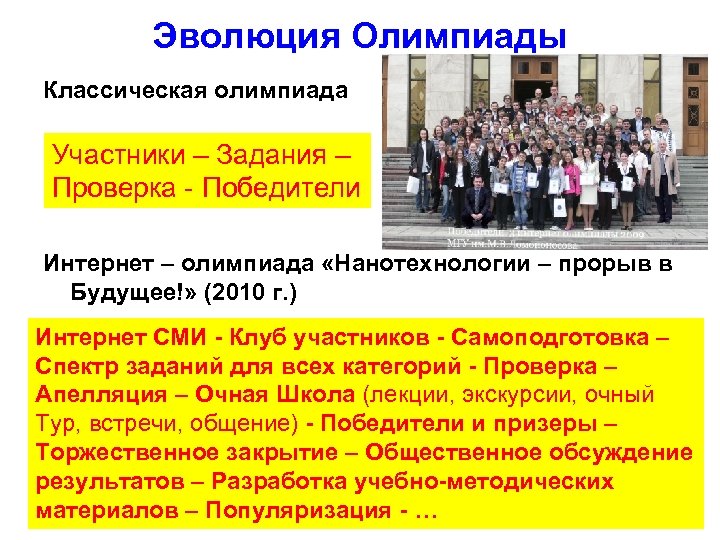 Эволюция Олимпиады Классическая олимпиада Участники – Задания – Проверка - Победители Интернет – олимпиада