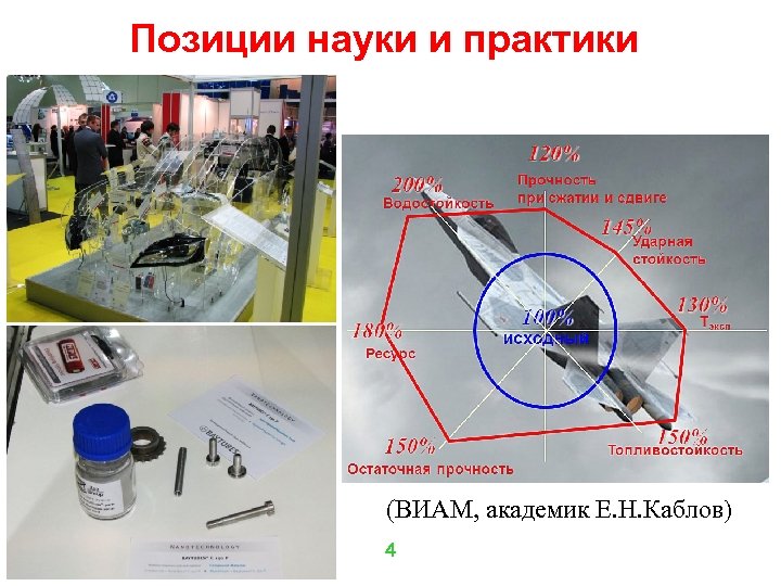 Позиции науки и практики (ВИАМ, академик Е. Н. Каблов) 4 