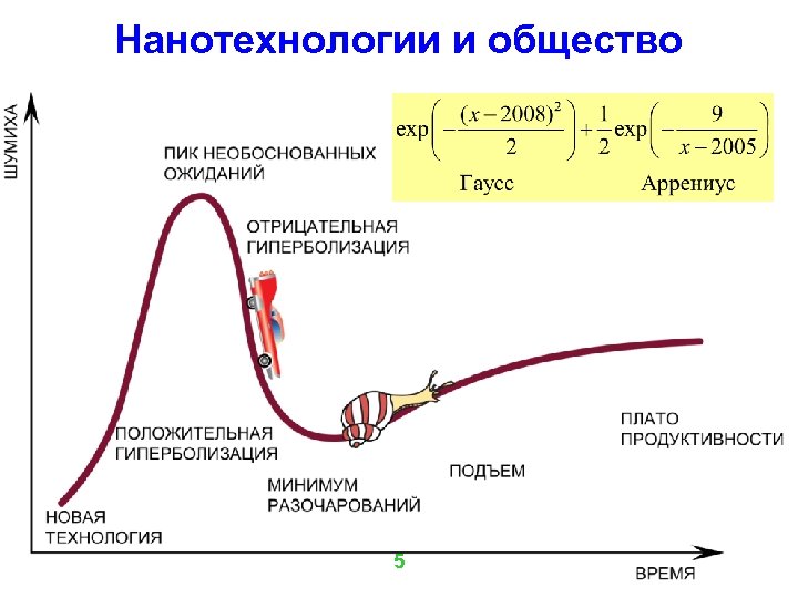 Нанотехнологии и общество 5 