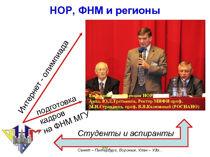 Ин те рн ет - о ли мп иа д а НОР, ФНМ и