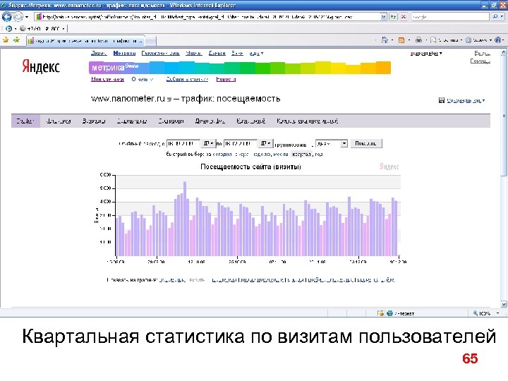 Квартальная статистика по визитам пользователей 65 