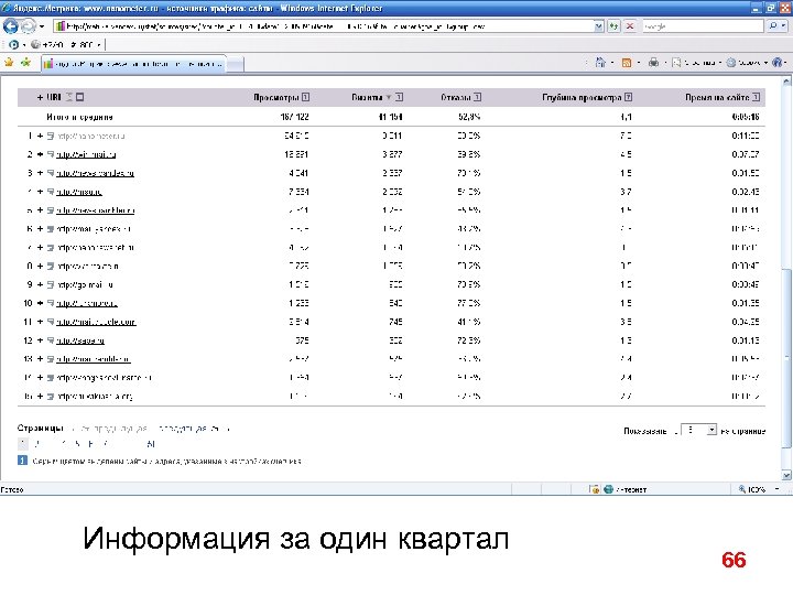 Информация за один квартал 66 