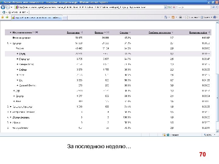 За последнюю неделю… 70 