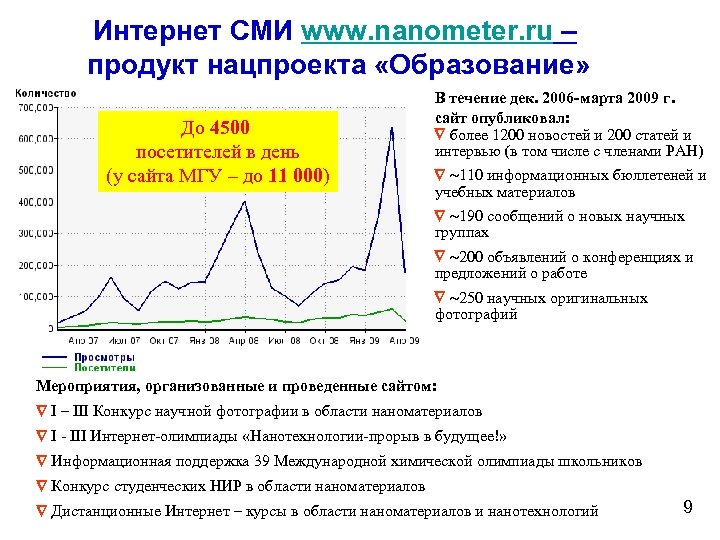 Интернет СМИ www. nanometer. ru – продукт нацпроекта «Образование» До 4500 посетителей в день