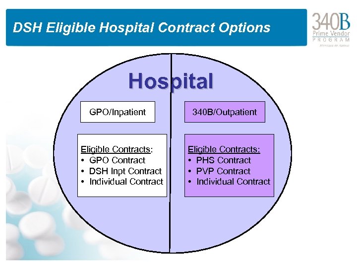 DSH Eligible Hospital Contract Options Hospital GPO/Inpatient Eligible Contracts: • GPO Contract • DSH