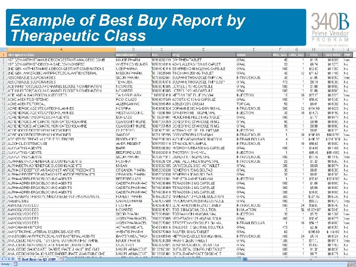 Example of Best Buy Report by Therapeutic Class 