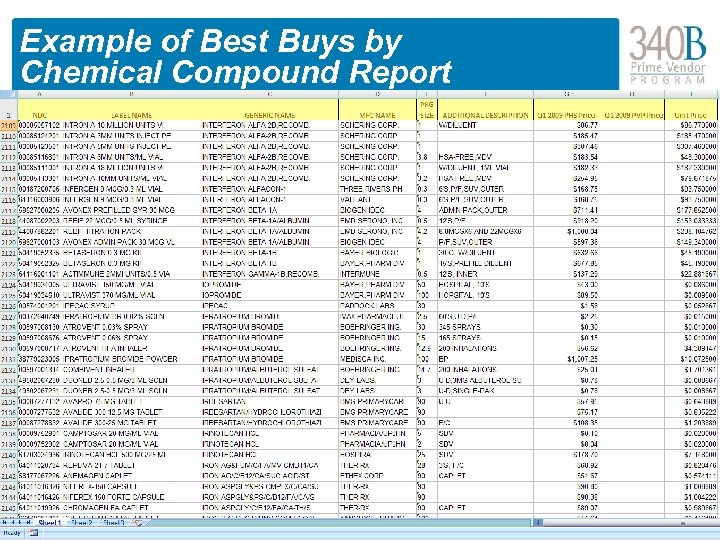 Example of Best Buys by Chemical Compound Report 