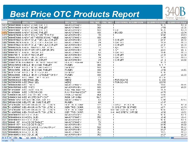 Best Price OTC Products Report 