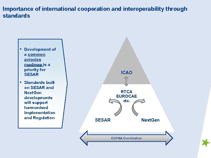 Importance of international cooperation and interoperability through standards ▪ ▪ Development of a common