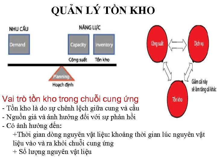 QUẢN LÝ TỒN KHO Vai trò tồn kho trong chuỗi cung ứng - Tồn