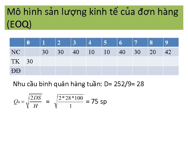 Mô hình sản lượng kinh tế của đơn hàng (EOQ) 0 NC TK ĐĐ