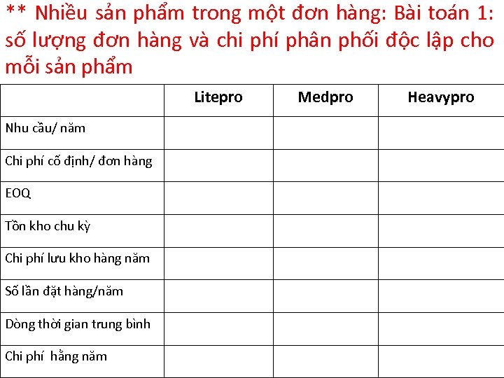 ** Nhiều sản phẩm trong một đơn hàng: Bài toán 1: số lượng đơn