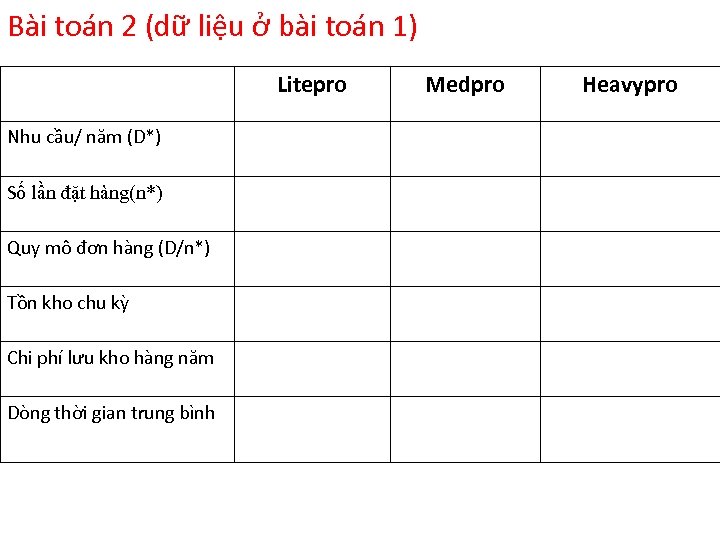 Bài toán 2 (dữ liệu ở bài toán 1) Litepro Nhu cầu/ năm (D*)