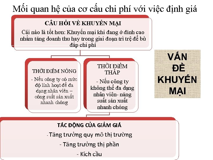 Mối quan hệ của cơ cấu chi phí với việc định giá C U