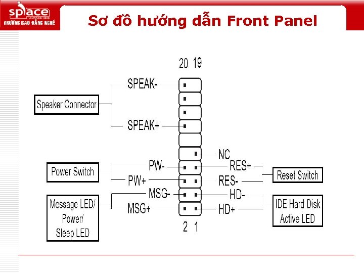 Sơ đồ hướng dẫn Front Panel Logo 