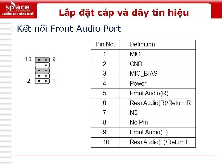 Lắp đặt cáp và dây tín hiệu v Kết nối Front Audio Port Logo