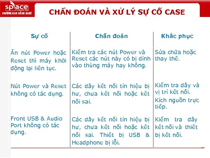 CHẨN ĐOÁN VÀ XỬ LÝ SỰ CỐ CASE Sự cố Chẩn đoán Khắc phục