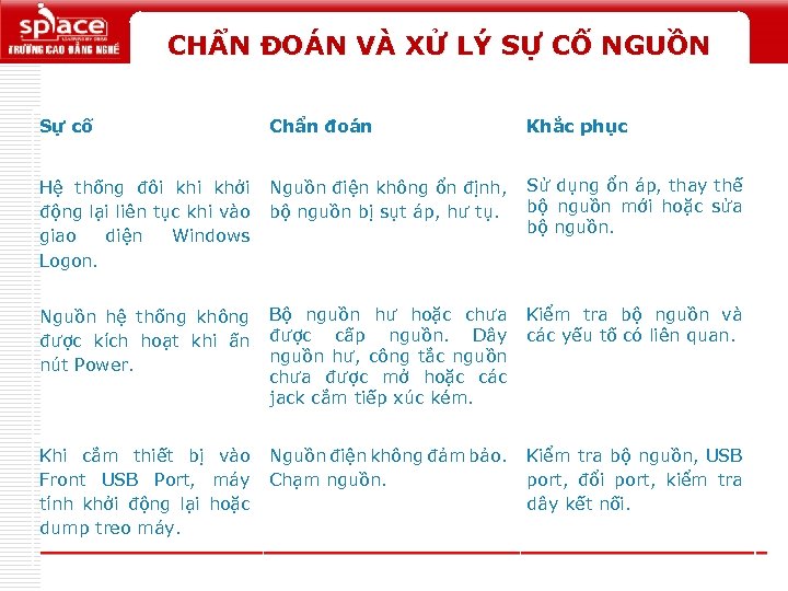 CHẨN ĐOÁN VÀ XỬ LÝ SỰ CỐ NGUỒN Sự cố Chẩn đoán Khắc phục