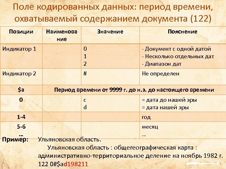 Поле кодированных данных: период времени, охватываемый содержанием документа (122) Позиции Наименова ние Значение Пояснение
