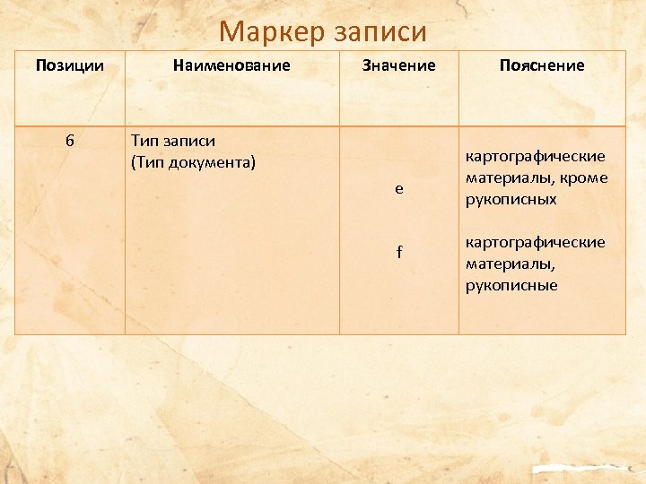 Маркер записи Позиции 6 Наименование Значение Тип записи (Тип документа) е f Пояснение картографические