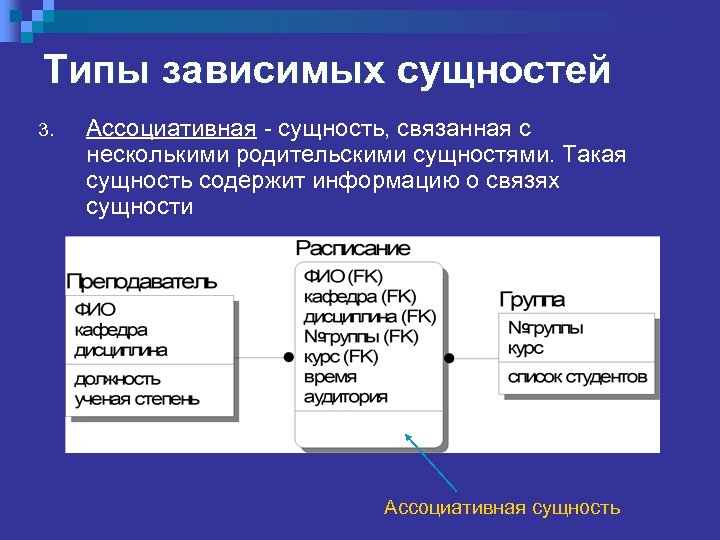 Типы зависимых сущностей 3. Ассоциативная - сущность, связанная с несколькими родительскими сущностями. Такая сущность