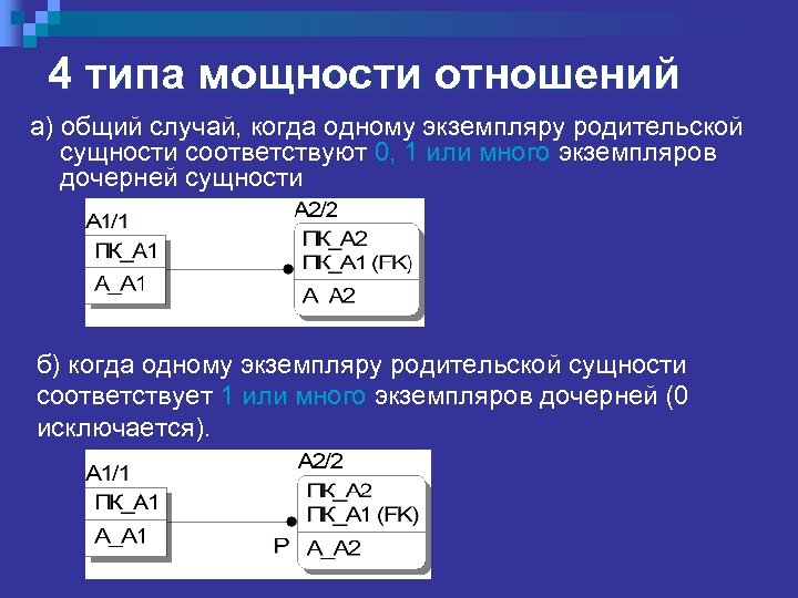 Типы мощности. Как определить отношение мощностей. Мощность отношения в БД. Типа мощности отношений. Виды мощности.