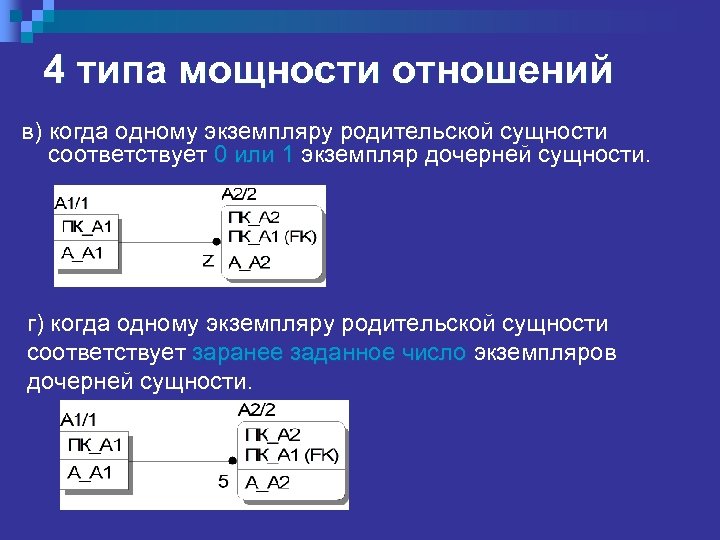 Виды мощностей. Отношение мощностей. Как определить отношение мощностей. Мощность отношения в БД. Виды мощности.