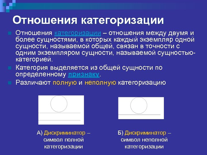 Отношения категоризации n n n Отношения категоризации – отношения между двумя и более сущностями,