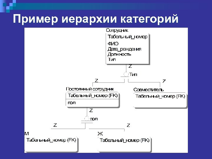 Пример иерархии категорий 